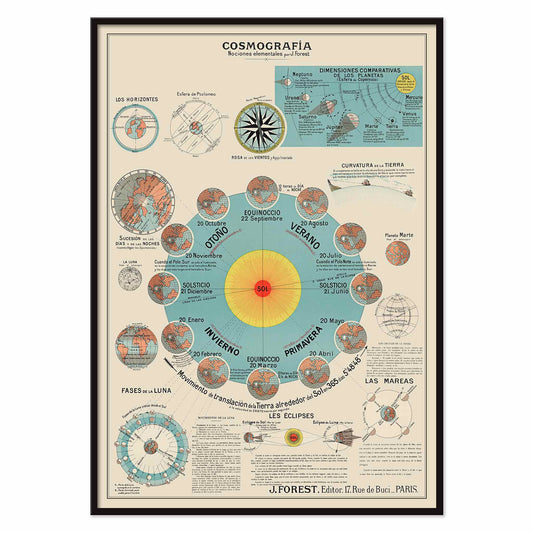 Joseph Forest Elementary Cosmography vintage educational celestial map poster with planets lunar phases tides and detailed diagrams, with black aluminium frame on white background