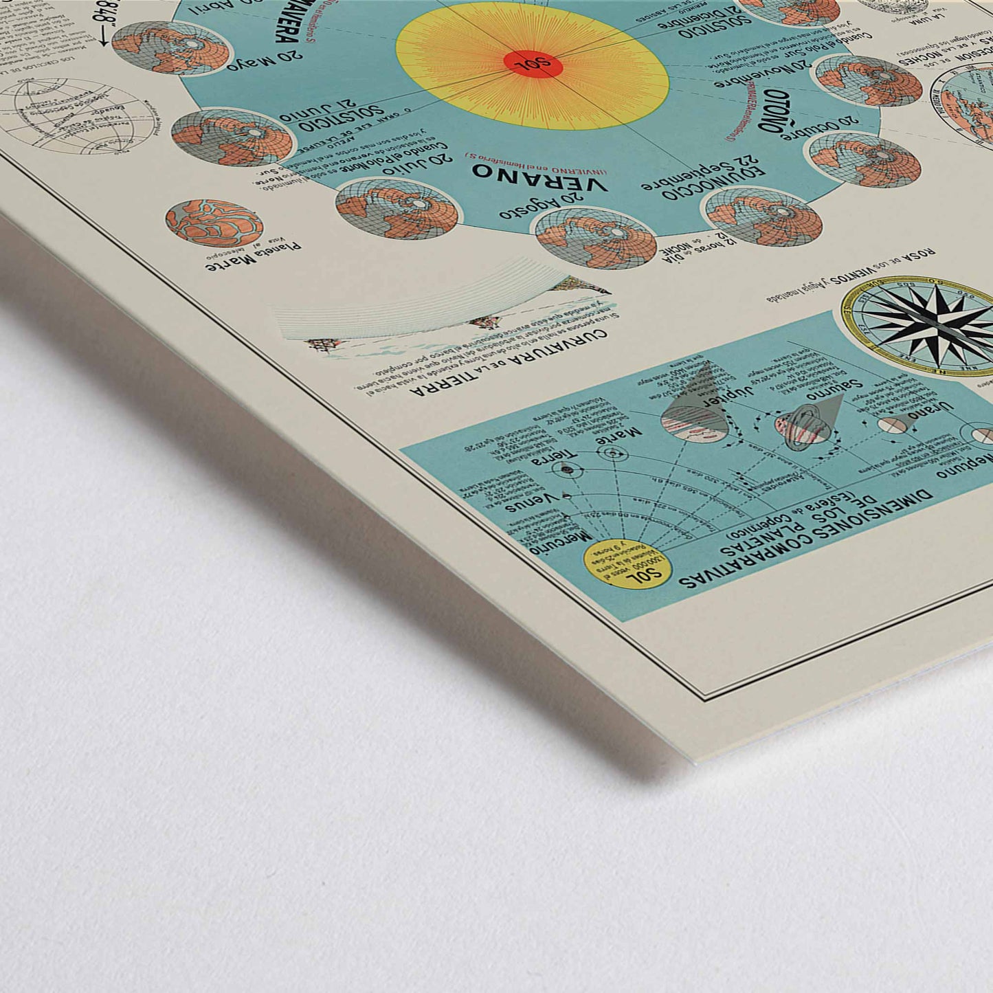 Closeup detail of Joseph Forest Elementary Cosmography vintage educational celestial map poster with planets lunar phases tides and detailed diagrams