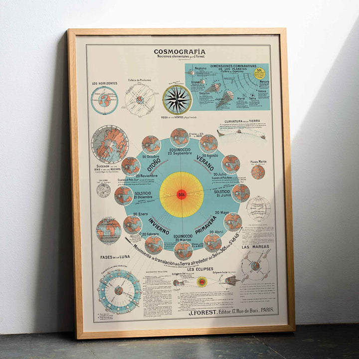 Joseph Forest Elementary Cosmography vintage educational celestial map poster with planets lunar phases tides and detailed diagrams, framed and displayed in modern living room decor