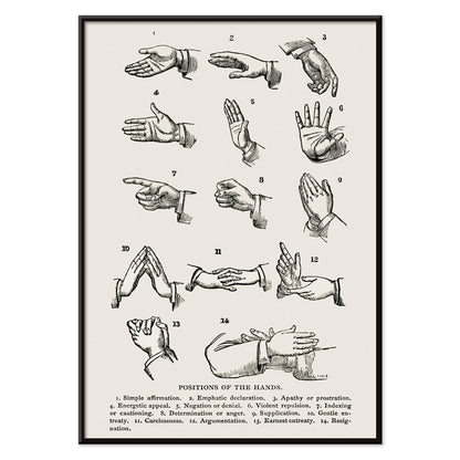 Drawings and poster of hand gesture positions for sign language by Joseph Gibbons Richardson from Positions of the Hands artwork, with black aluminium frame on white background