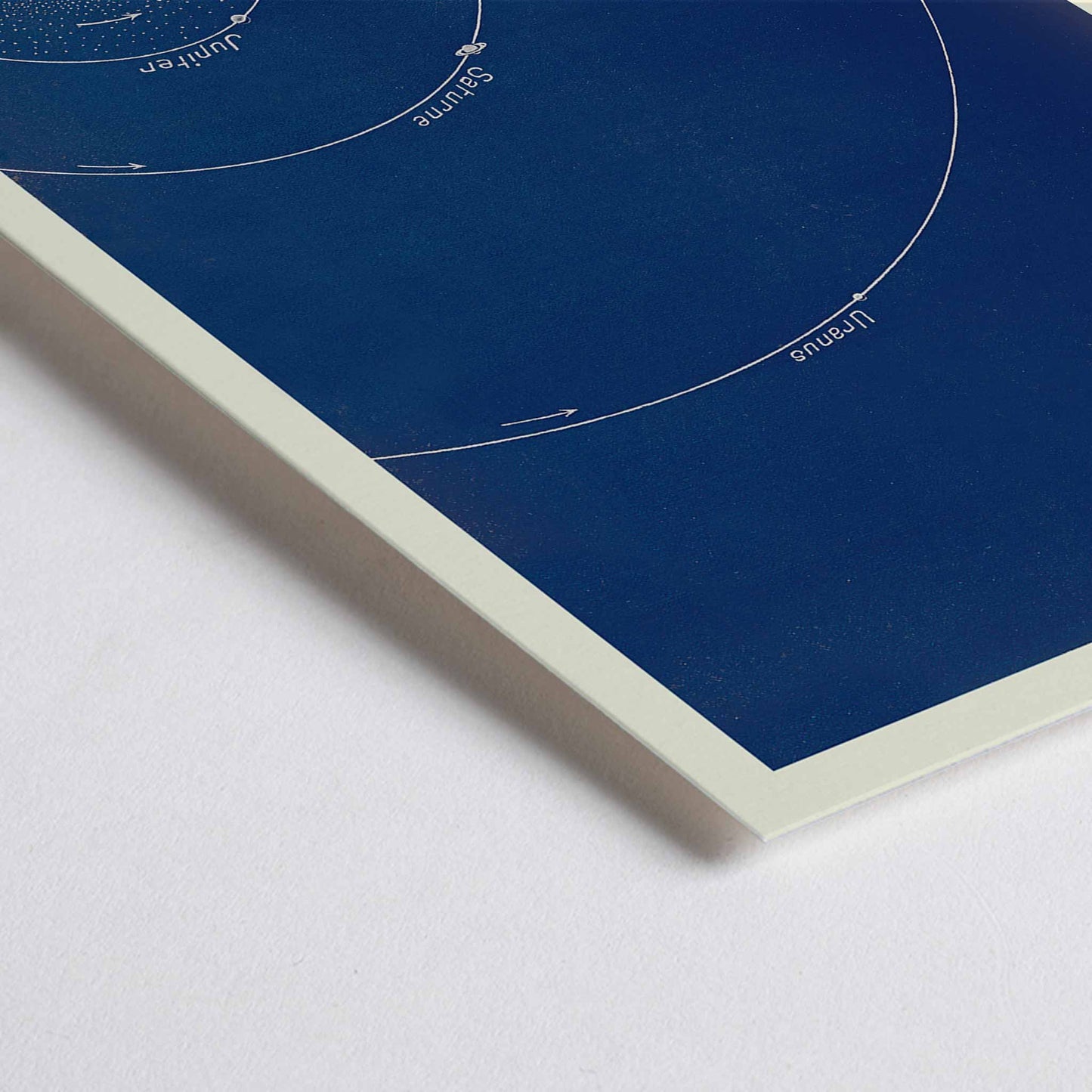 Closeup detail of Lucien Rudaux General Plan of the Planetary System poster showing white orbital paths around the sun on a deep blue solar system chart