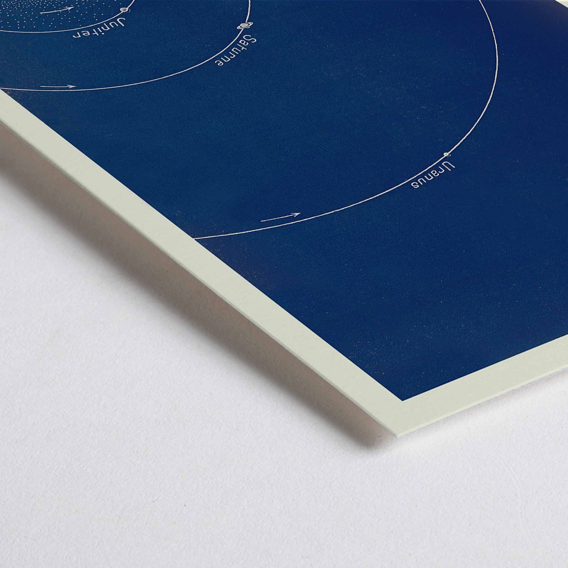Closeup detail of Lucien Rudaux General Plan of the Planetary System poster showing white orbital paths around the sun on a deep blue solar system chart