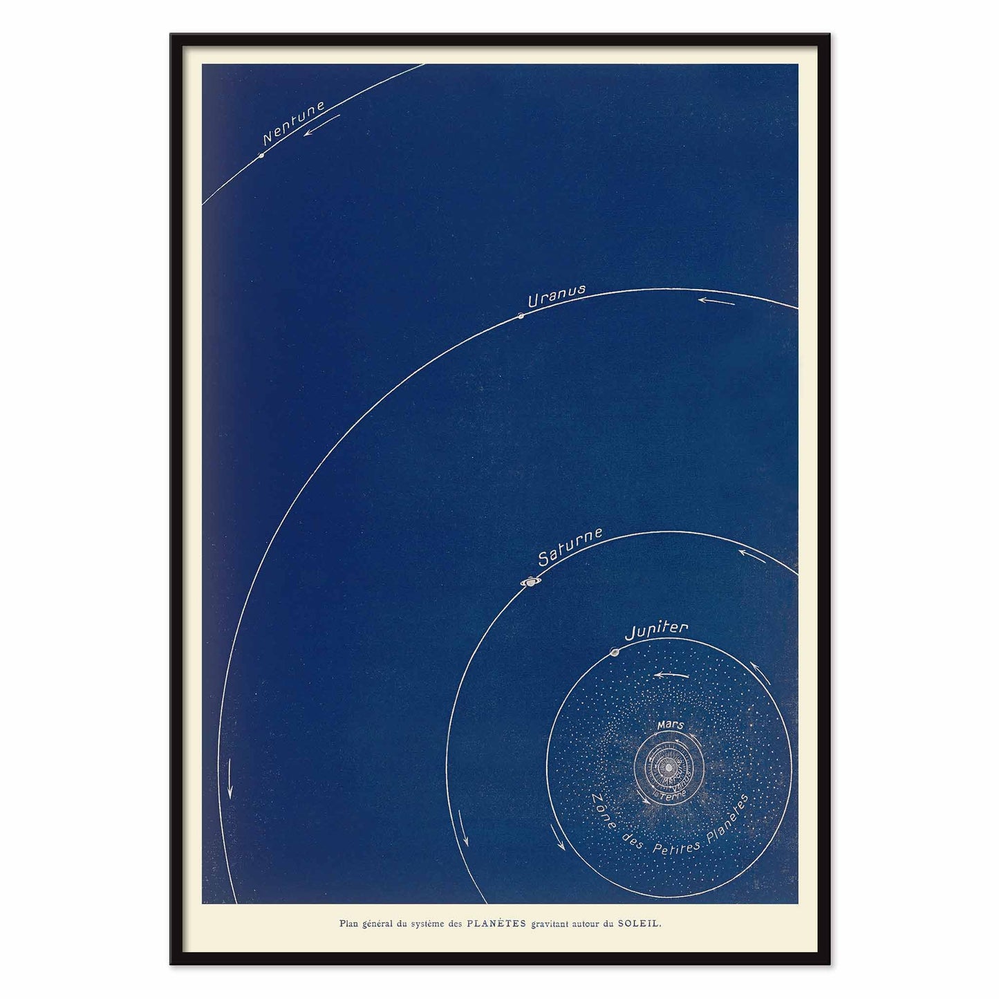 Lucien Rudaux General Plan of the Planetary System poster showing white orbital paths around the sun on a deep blue solar system chart, with black aluminium frame on white background