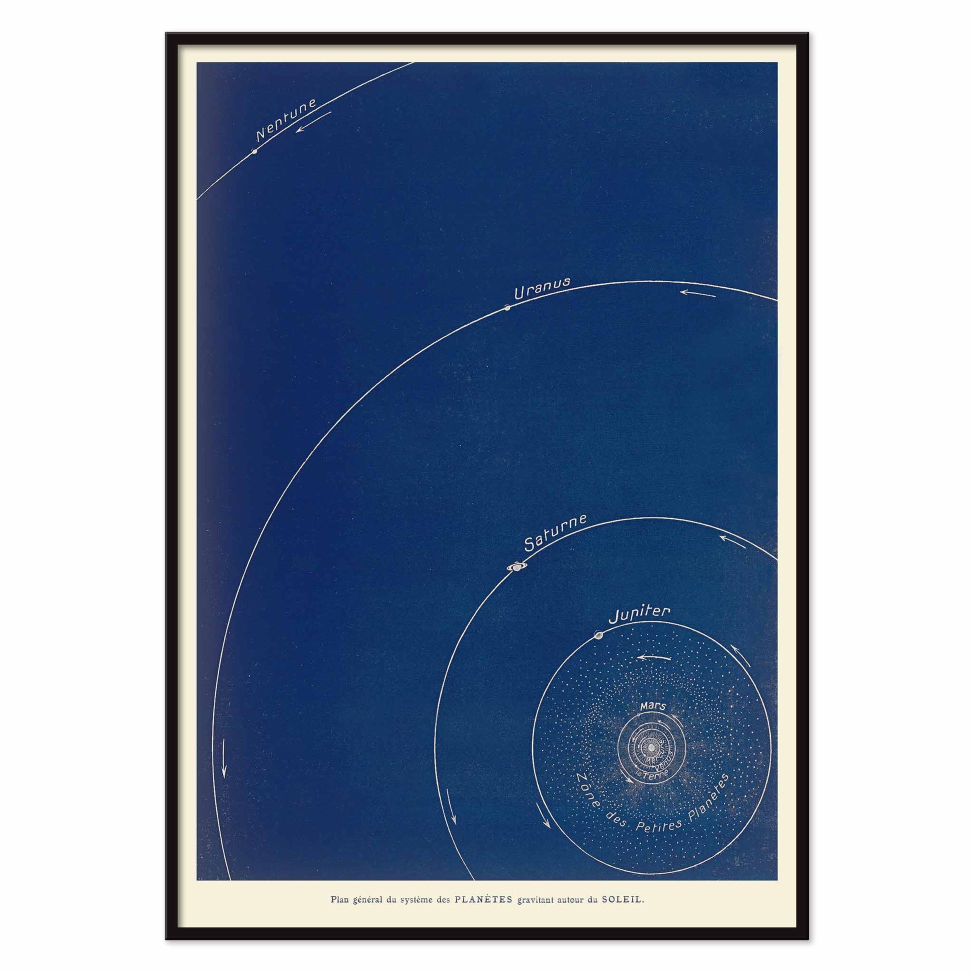 Lucien Rudaux General Plan of the Planetary System poster showing white orbital paths around the sun on a deep blue solar system chart, with black aluminium frame on white background